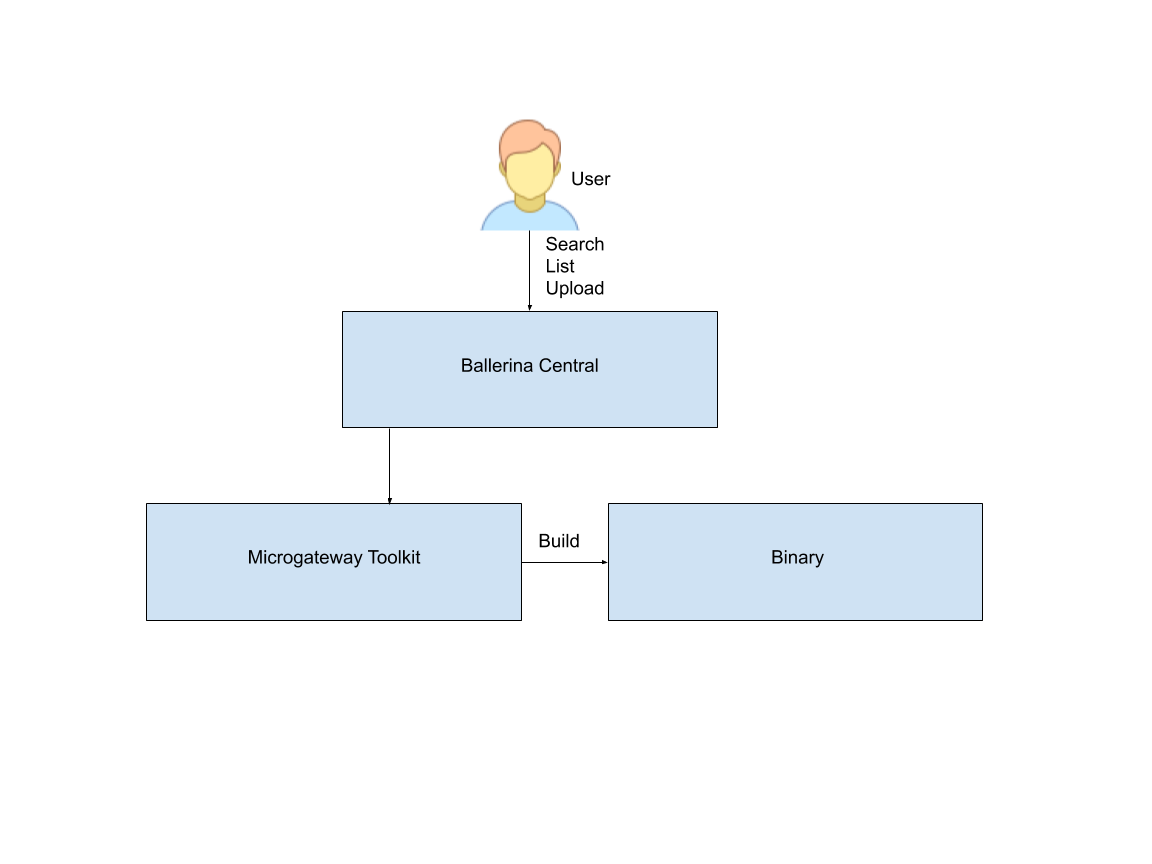 policy hub- how it works